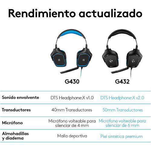 Auriculares Gaming con Sonido Envolvente e Inmersivo para Todas las Plataformas