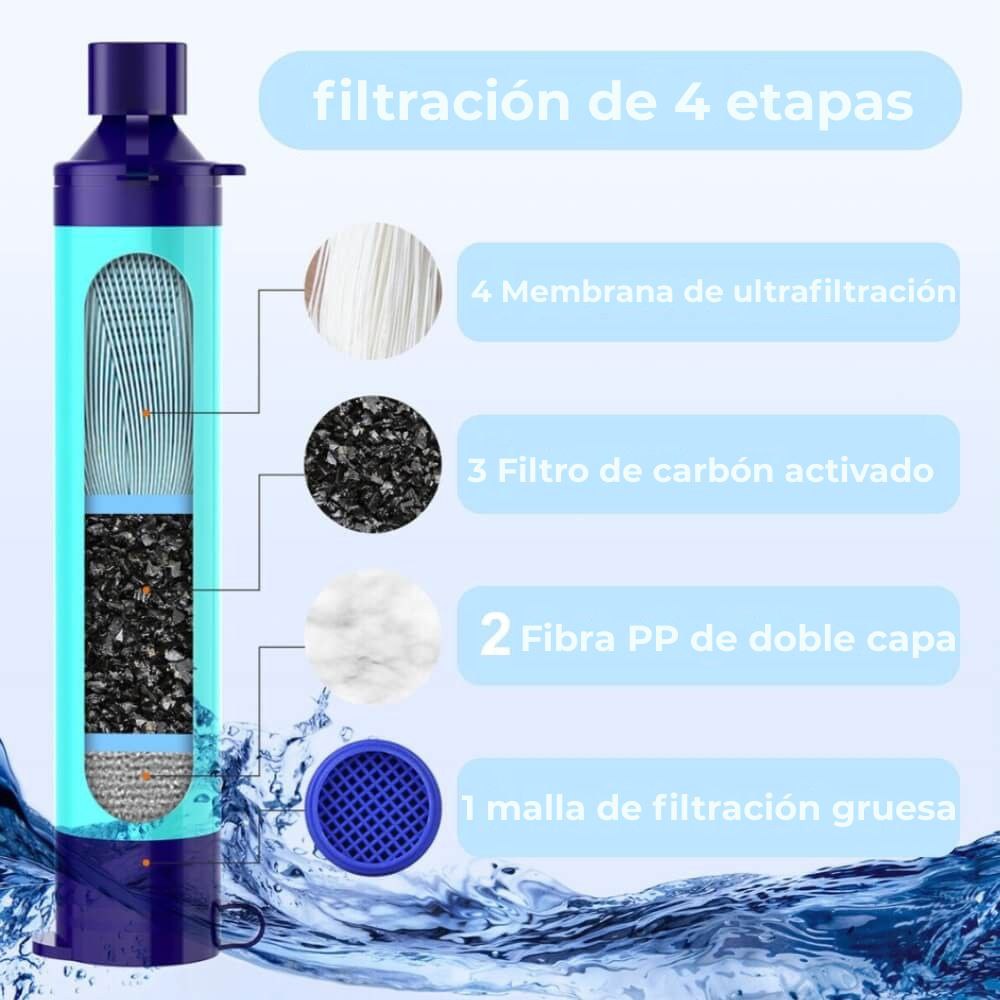 Filtro de agua