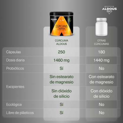 Cápsulas Veganas de Cúrcuma con Probióticos, Jengibre y Pimienta Negra – 1460 mg – Antiinflamatorio Natural