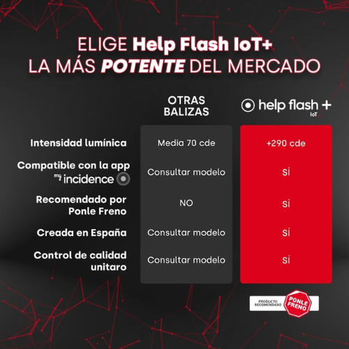 Baliza de Emergencia V16 Help Flash IoT+ con Geolocalización y eSIM 2038