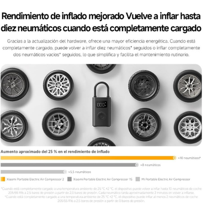Compresor de Aire Eléctrico Portátil – Solución Compacta de Inflado