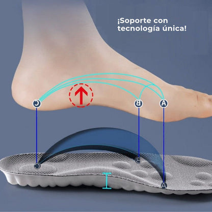 Plantillas ortopédicas 4D ConfortPlus