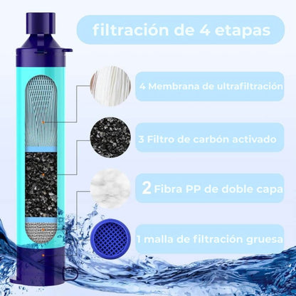 Filtro de agua