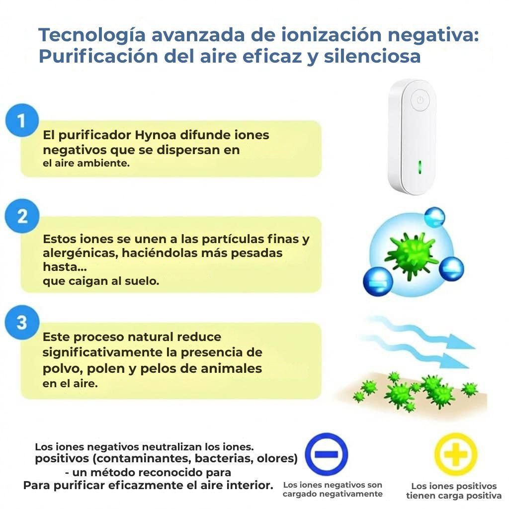 Purificador iónico antialérgico